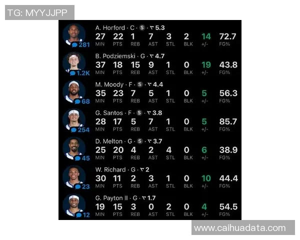 勇士队为附加赛席位支付19亿美元奢侈税创历史新高